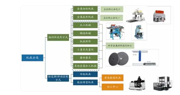 工業(yè)母機(jī)數(shù)控機(jī)床和數(shù)控系統(tǒng)的重要性及···