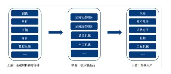 國產(chǎn)數(shù)控機床邁向高端化